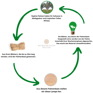 Hängeleuchte Ylvana Bast 27cm | Boho Natur-Lampenschirm aus Bast